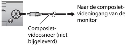 Composiet- videosnoer (niet bijgeleverd) Naar de composiet- videoingang van de monitor