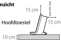 nzhicht 15 cm Hoofdtoestel 15 cm 10 cm
