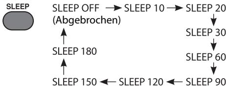 JVC UX-VJ3G - Einschlaf-Timer - 1