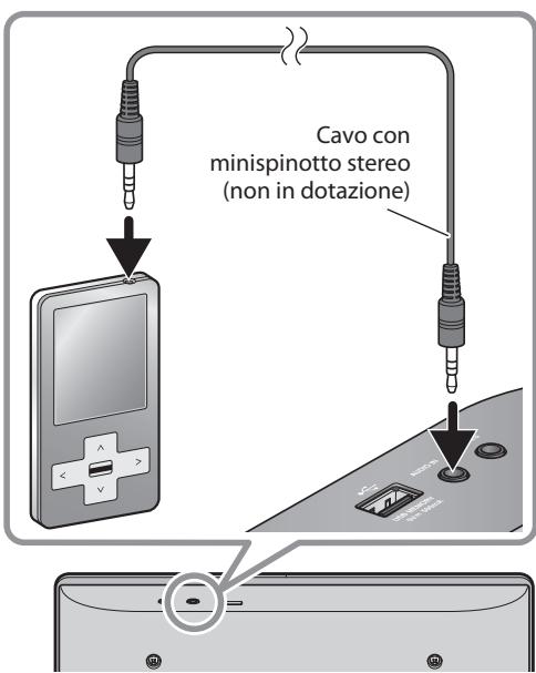 Cavo con minispinotto stereo (non in dotazione)