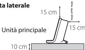 ta laterale 15 cm Unità principale 15 cm 10 cm