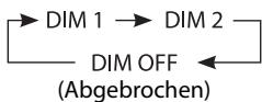 JVC UX-VJ5V - Display-/Beleuchtungshelligkeit - 2
