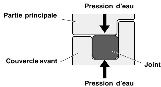 JVC WR-MG77 - REMARQUES SUR LE JOINT: - 1