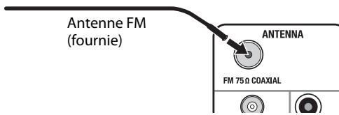 JVC NX-SA1B - Connexion de l'antenne FM - 1