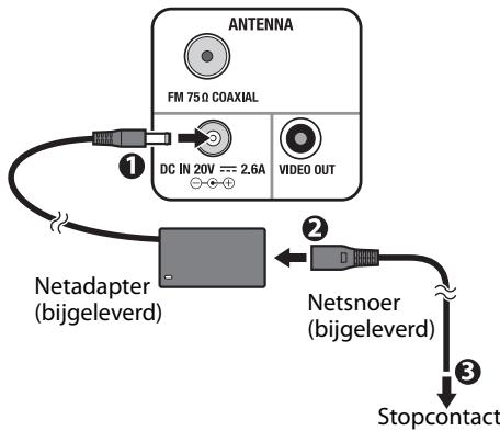 JVC NX-SA1B - Netsnoer aansluten - 1