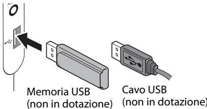 JVC NX-SA1B - Collegamento dell'unità USB - 1
