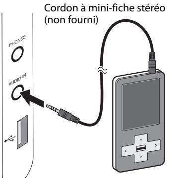 JVC NX-SA1W - Connexion d'un appareil extérieur - 1