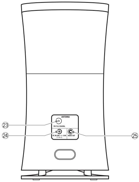 JVC NX-SA1W - Seite/Rückseite der Anlage - 2