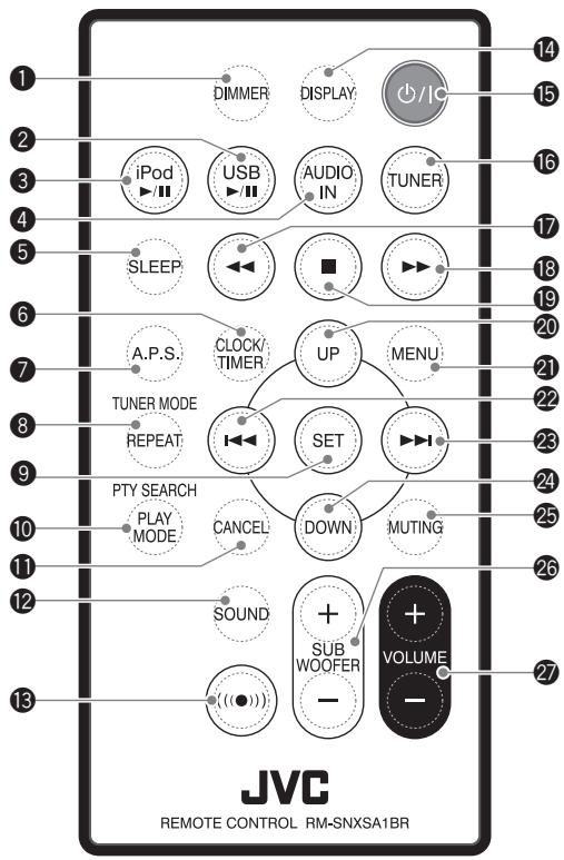 JVC NX-SA1W - Télécommande - 1