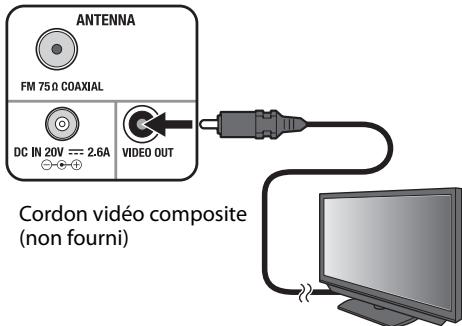 JVC NX-SA1W - Connectez un moniteur. - 1