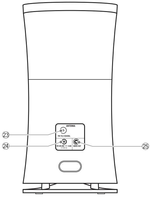 JVC NX-SA1W - Toestel zichkant/achterkant - 2