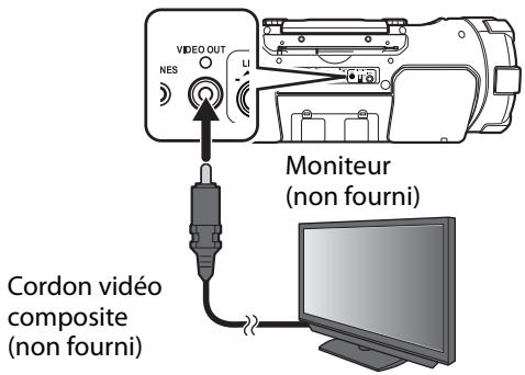 JVC RV-NB90B - Raccordement à un moniteur - 1