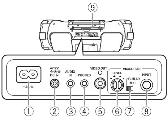 JVC RV-NB90B - Arrière de l'appareil - 1