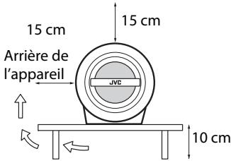 JVC RV-NB90B - Attention: Ventilation Correcte - 2