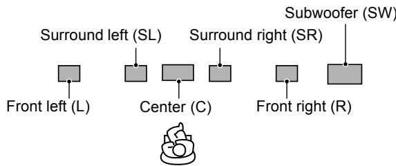 JVC TH-D60 - Speaker layout B - 1