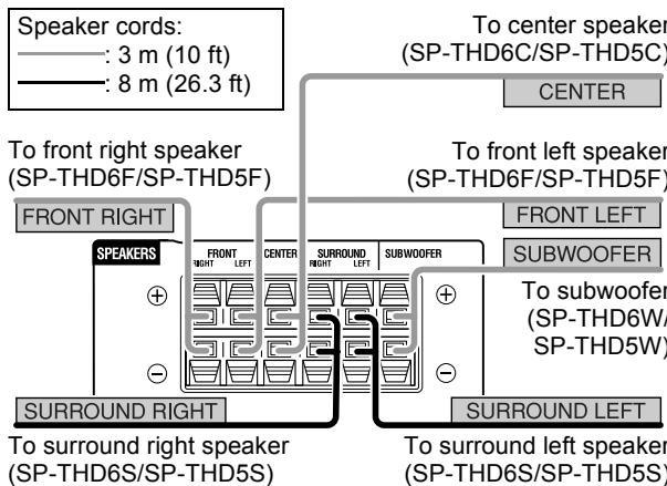JVC TH-D60 - Connecting the speakers and subwoofer - 2