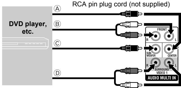 JVC TH-D60 - Connecting an analog component - 1