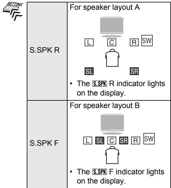 JVC TH-D60 - Selecting the speaker position mode - 2