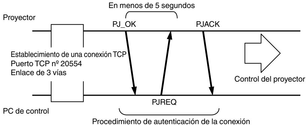 JVC DLA-X55R - Conexión TCP/IP - 1