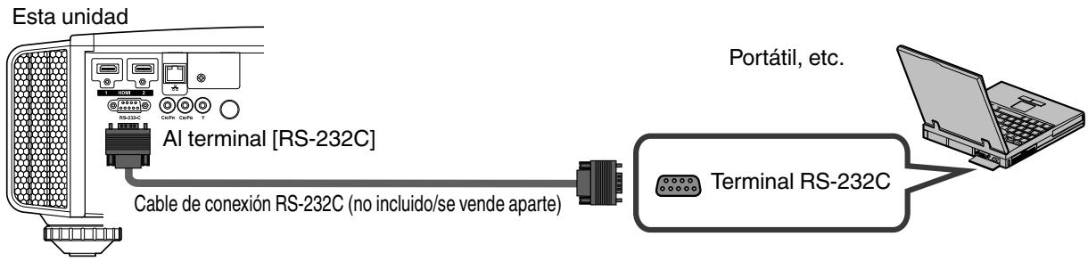 JVC DLA-X55R - Conexión al terminal RS-232C - 1