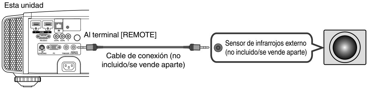 JVC DLA-X55R - Conexión al terminal REMOTE - 1
