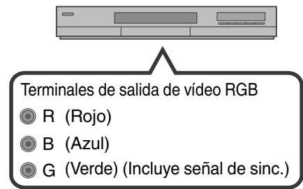 JVC DLA-X55R - Conexión mediante cable de video RGB - 2