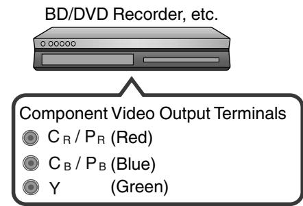 JVC DLA-X55R - Connecting via component video cable - 2