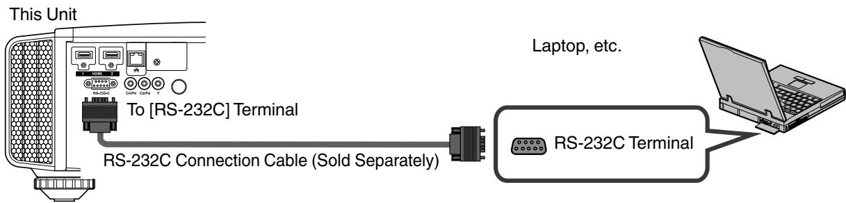 JVC DLA-X55R - Connecting to the RS-232C Terminal - 1