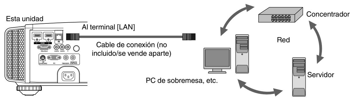 JVC DLA-X55R - Conexión al terminal LAN - 1