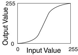 JVC DLA-X55R - Example of gamma adjustment - 2
