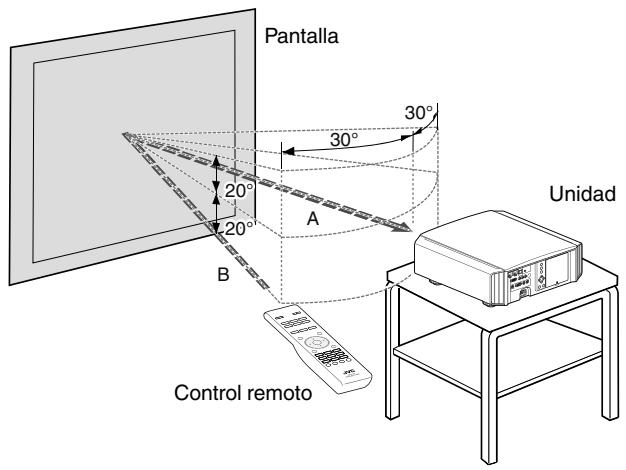 JVC DLA-X55R - Alcance efectivo de la unidad de control remoto - 2