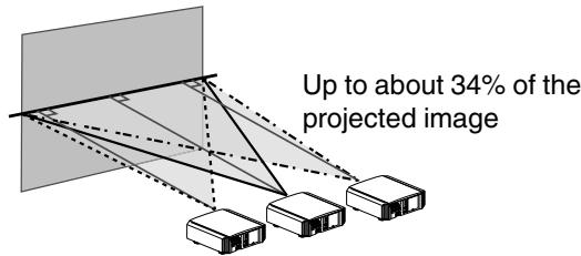 JVC DLA-X55R - Adjusting the position of the image - 1