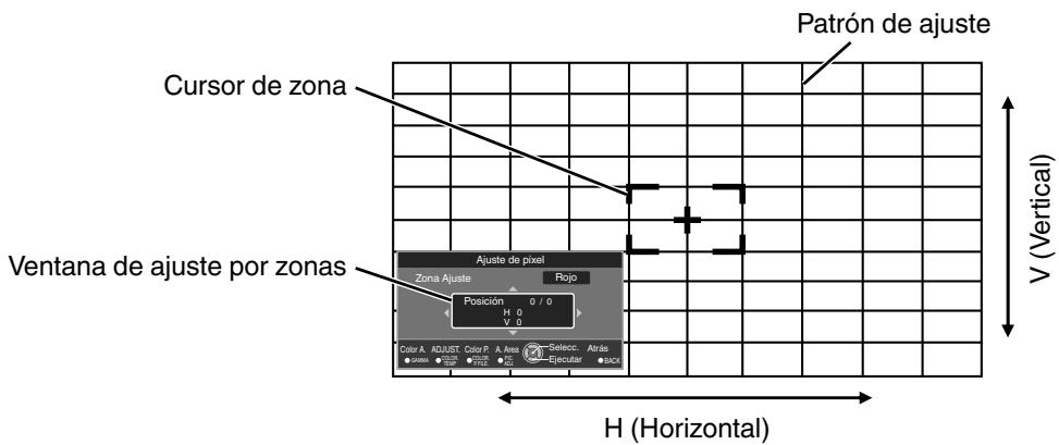 JVC DLA-X55R - Zona Ajuste Procedimiento de operación X95R X75R X55R - 1