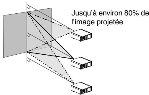 JVC DLA-X75R - Régler la position de l'image - 2