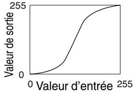 JVC DLA-X75R - Exemple d'ajustement gamma - 1