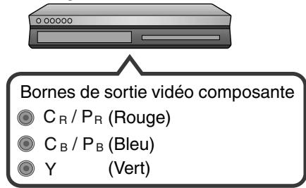 JVC DLA-X75R - Connexion via un câble vidéo composante - 2