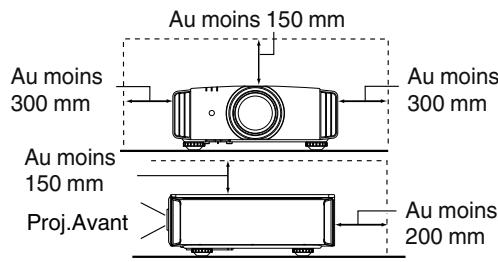 JVC DLA-X75R - Importantmesures de securité - 1