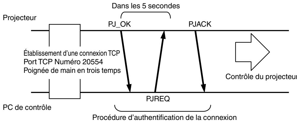 JVC DLA-X75R - Connexion tcp/ip - 1