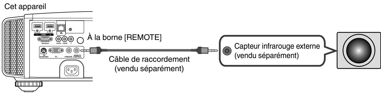 JVC DLA-X75R - Connexion à la borne télécommande - 1