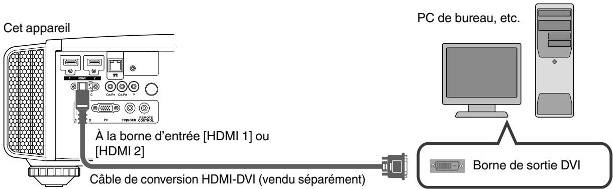 JVC DLA-X75R - Connexion via un cable de conversion HDMI-DVI - 1