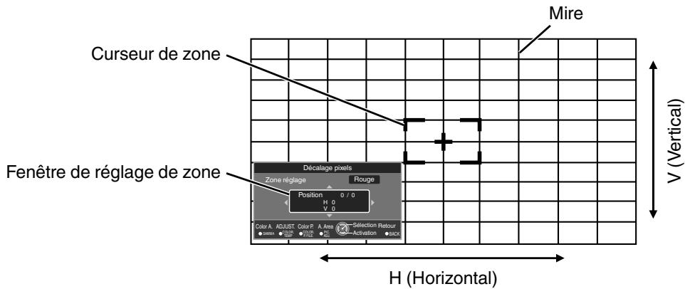 JVC DLA-X75R - Zone réglage procedure opérationnelle X95R X75R X55R - 1