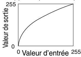 JVC DLA-X75R - Exemple d'ajustement gamma - 1
