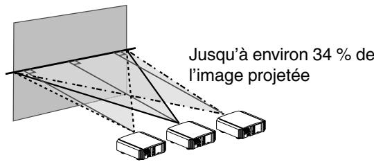 JVC DLA-X75R - Régler la position de l'image - 1