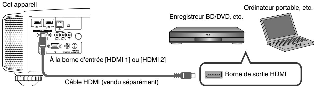 JVC DLA-X75R - Connexion via un câble HDMI - 1