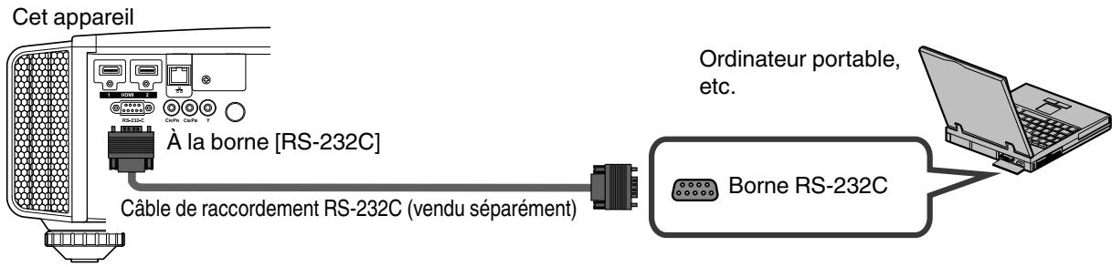 JVC DLA-X75R - Connexion à la borne rs-232c - 1
