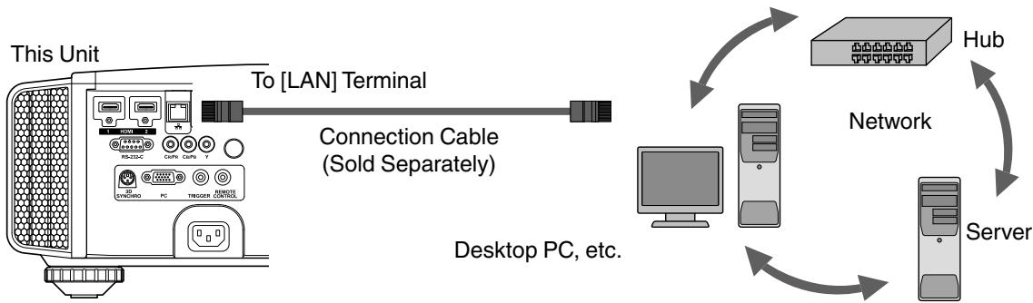 JVC DLA-X75R - Connecting to the LAN Terminal - 1