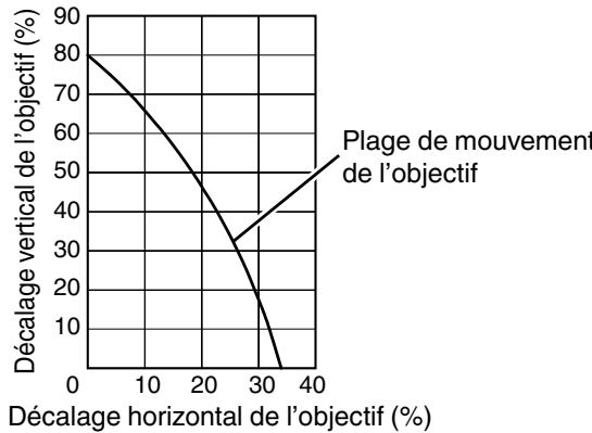 JVC DLA-X75R - Régler la position de l'image - 3