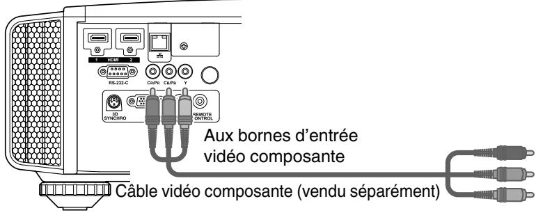JVC DLA-X75R - Connexion via un câble vidéo composante - 1