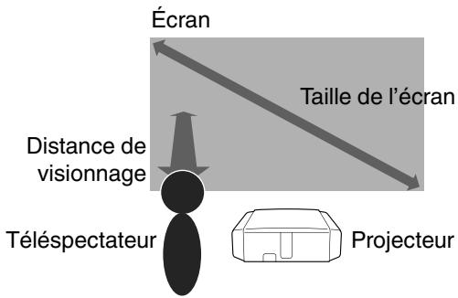 JVC DLA-X75R - Régler automatiquement la qualité d'image en fonction de l'environnement de visionnage X95R X75R X55R - 1