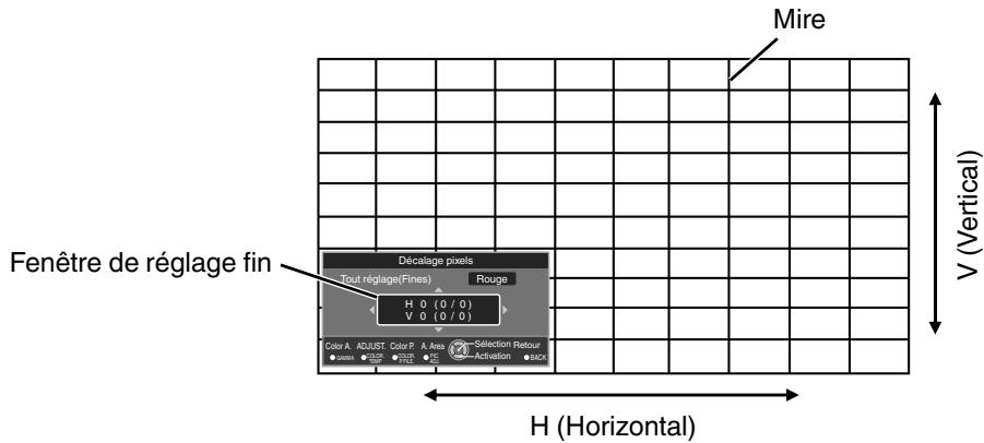 JVC DLA-X75R - Tout réglage (fines) procédure opérationnelle X95R X75R X55R - 1